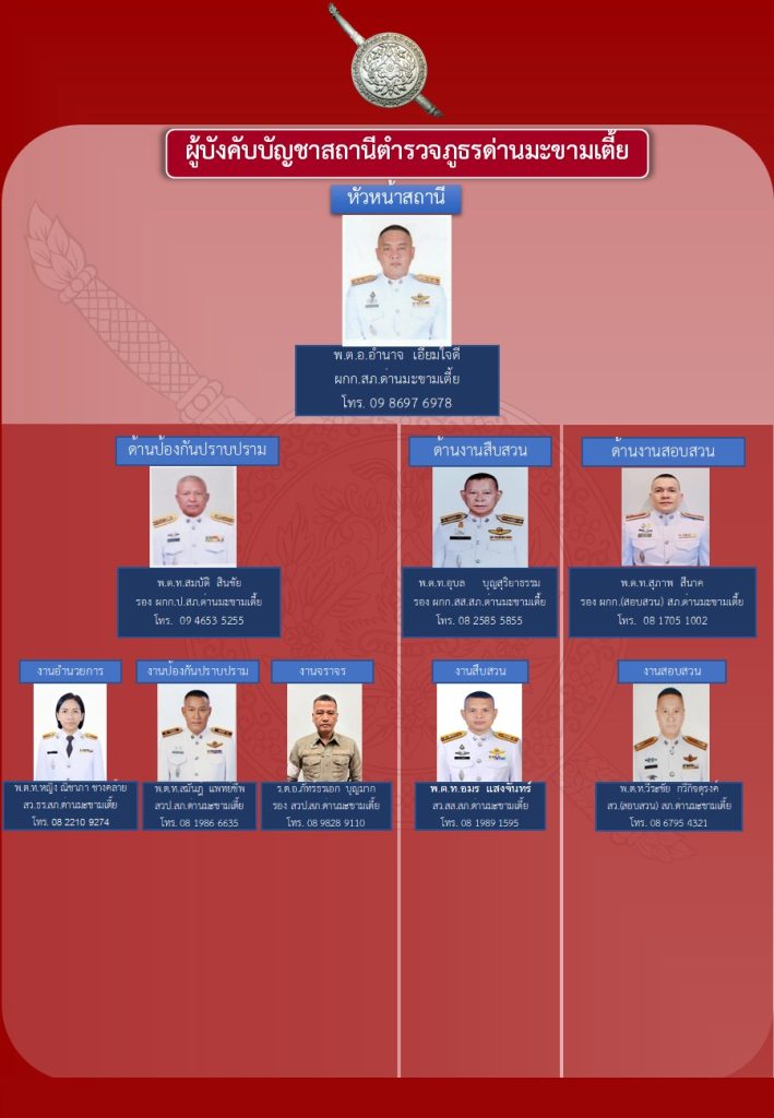 ข้อมูล ณ วันที่ 1 เมษายน 2569